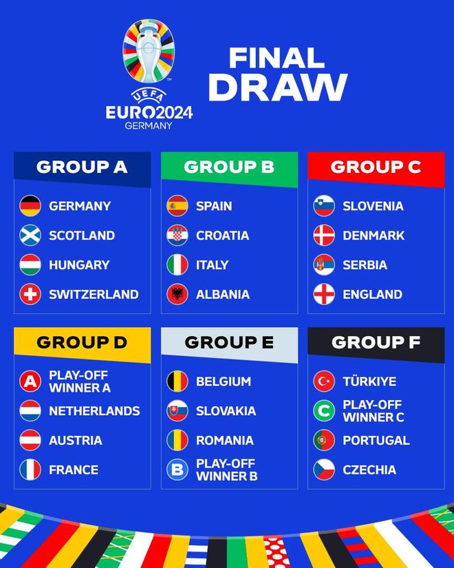 今日欧洲杯：荷兰、奥地利正面较量；丹麦为埃里克森而战